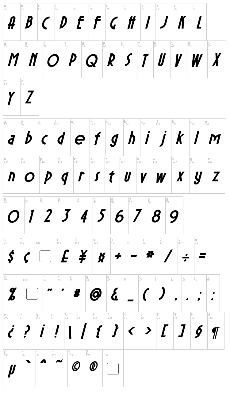 Sierra Madre font map